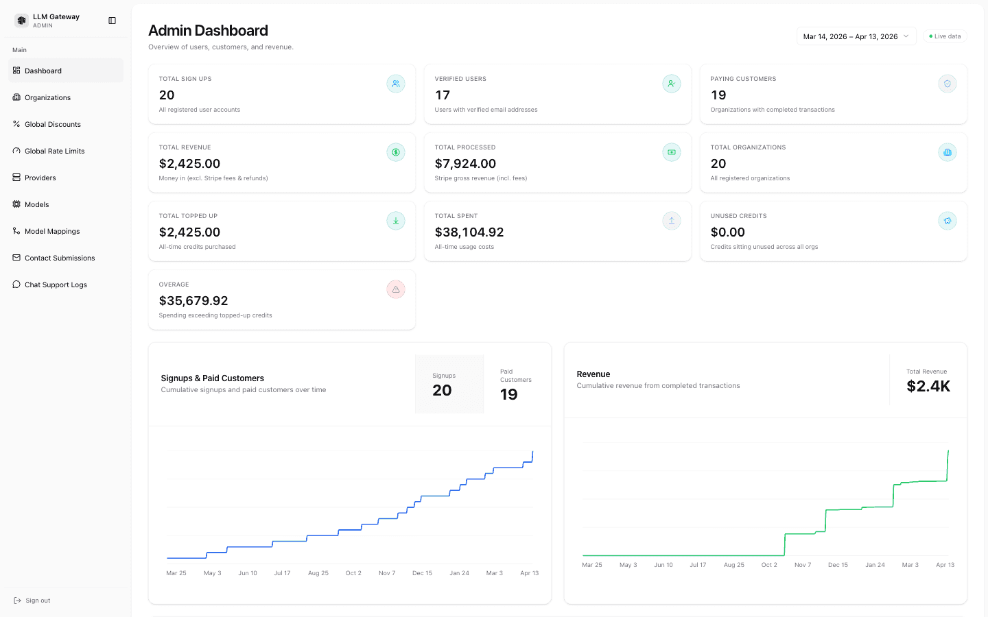 LLM Gateway Admin Dashboard